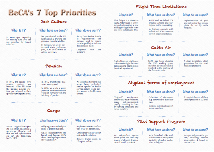 BeCA Top 7 Priorities
